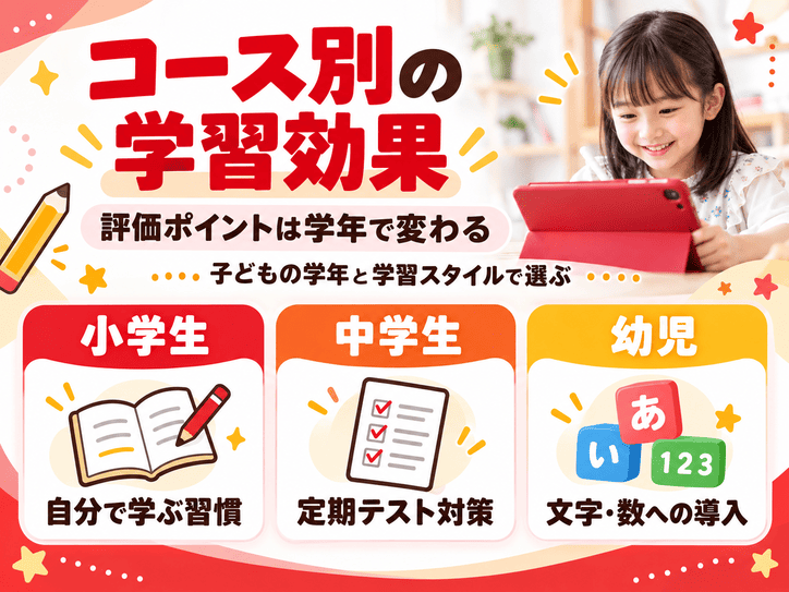 小学生・中学生・幼児コース別の口コミと教材の特徴