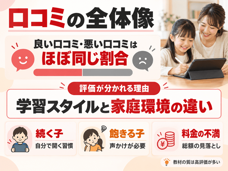 スマイルゼミの口コミから見えるリアルな評判の全体像