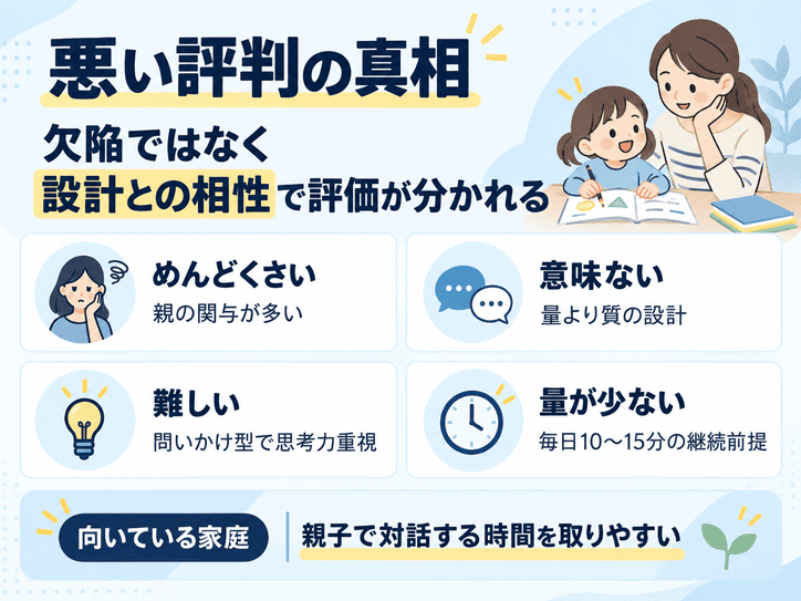 Z会幼児コースの悪い評判から考える注意点